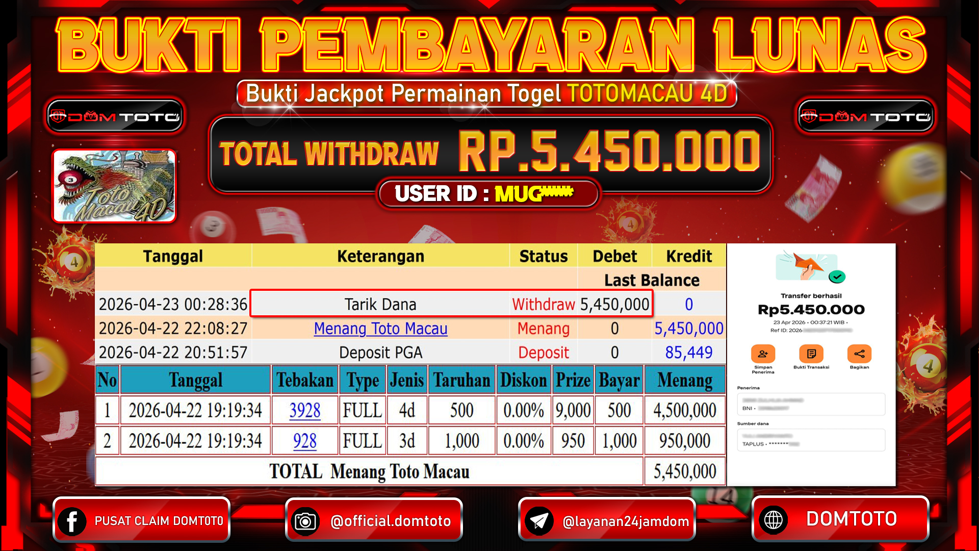 JACKPOT TOGEL Menang TOTOMACAU 4D 22 APRIL 2026